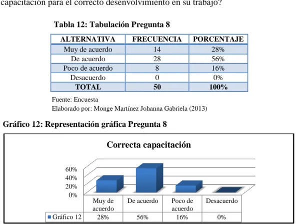 Tabla 12: Tabulación Pregunta 8 