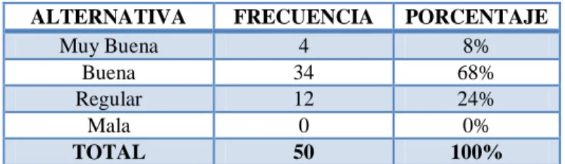 Gráfico 17 8% 68% 24% 0%