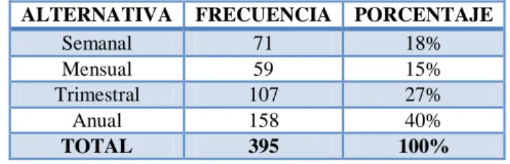 Gráfico 20: Representación gráfica Pregunta 1