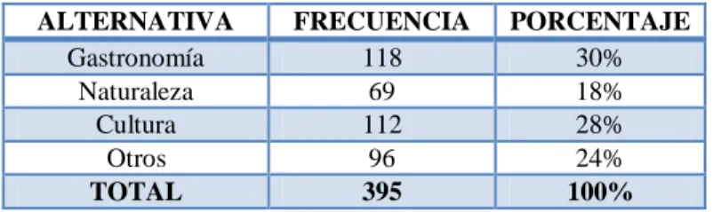 Gráfico 21: Representación gráfica Pregunta 2