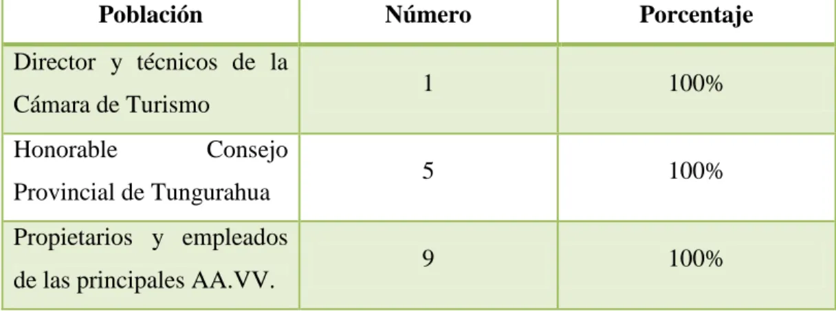 Cuadro No. 19: Descripción de la Población