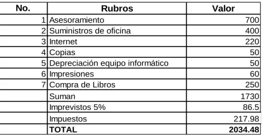 Tabla 7: Cronograma 