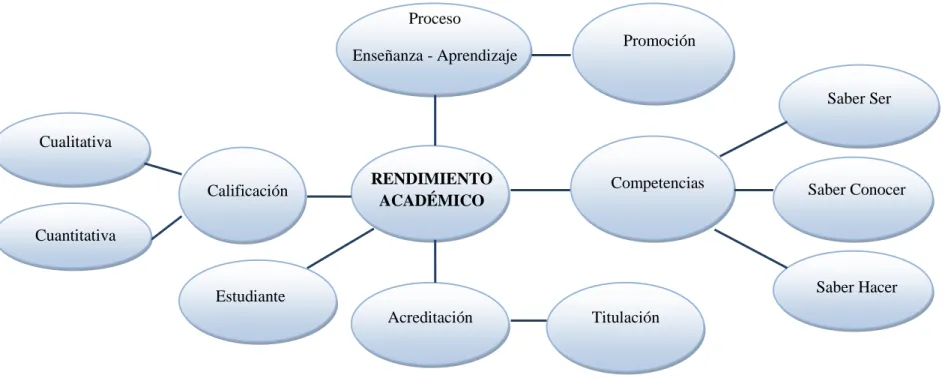 Gráfico 4: Rendimiento Académico