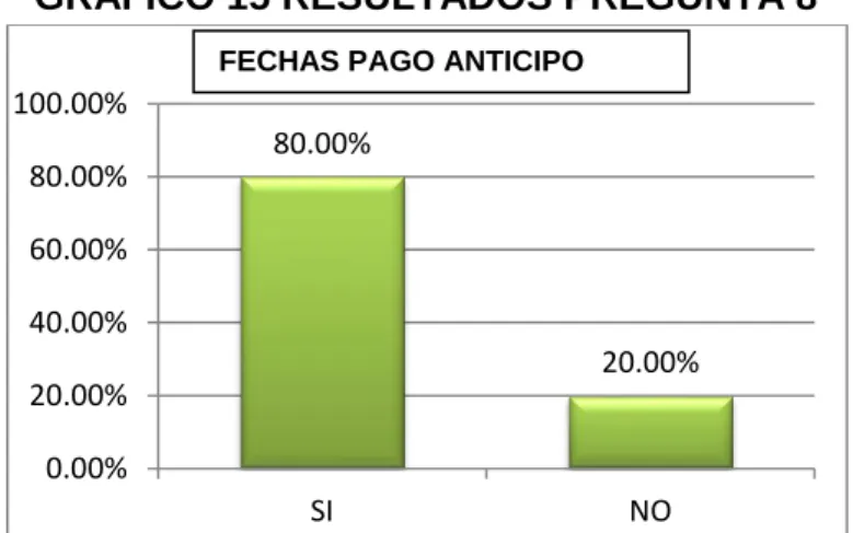 GRÁFICO 15 RESULTADOS PREGUNTA 8 