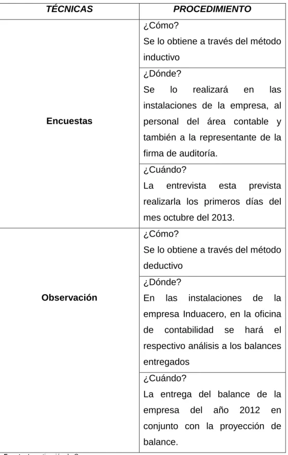 TABLA 3 PROCEDIMIENTO PARA LA RECOLECCIÓN DE LA  INFORMACIÓN 