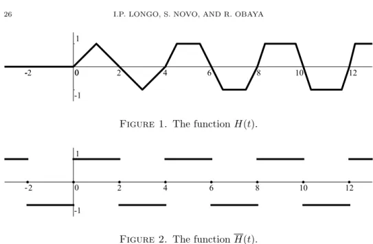 Figure 1. The function H(t).
