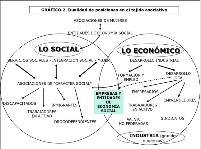 TABLA 2. DAFO sobre la Economía Social 