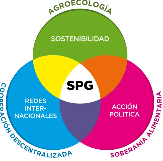 Cuadro de despiece