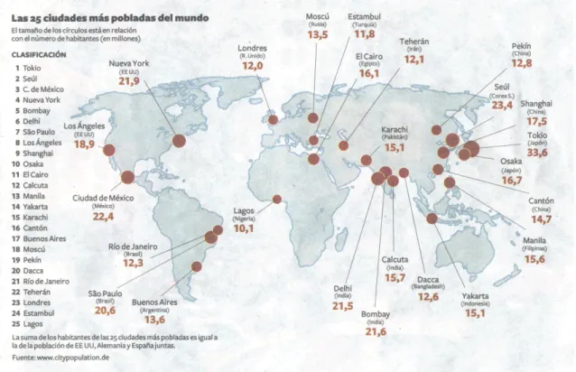 Figura 2. Las 25 ciudades más pobladas del mundo. http://www.citypopulation.de/  