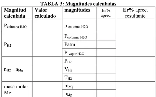 TABLA 3: Magnitudes calculadas  Magnitud  calculada  Valor  calculado  magnitudes  Er%  aprec