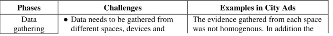 Table 1 describes different problems that we addressed, and that we consider can be  useful to illustrate the challenges that ULEs pose to MMLA