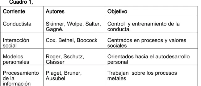 Cuadro 1Cuadro 1Cuadro 1 Cuadro 1....     Corriente Corriente Corriente 