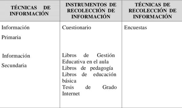 Cuadro 3: Técnicas e instrumentos. 