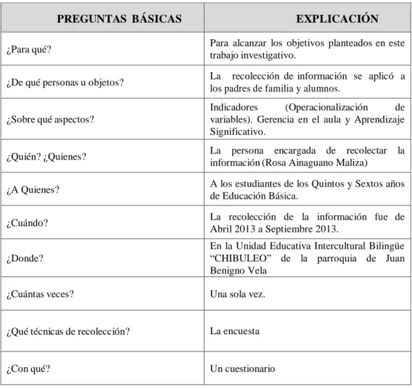 Cuadro 4: Plan de recolección de la información. 