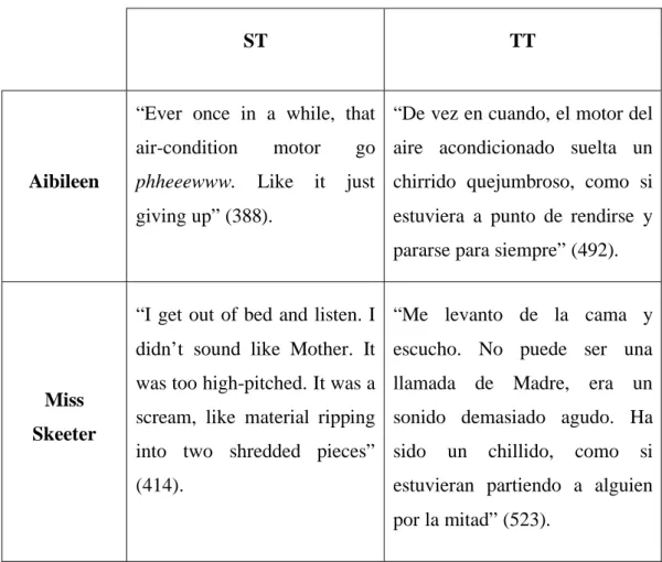 Table 3. Differences in the style of writing 