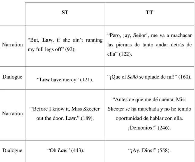 Table 6. Use and translation of “Law” 