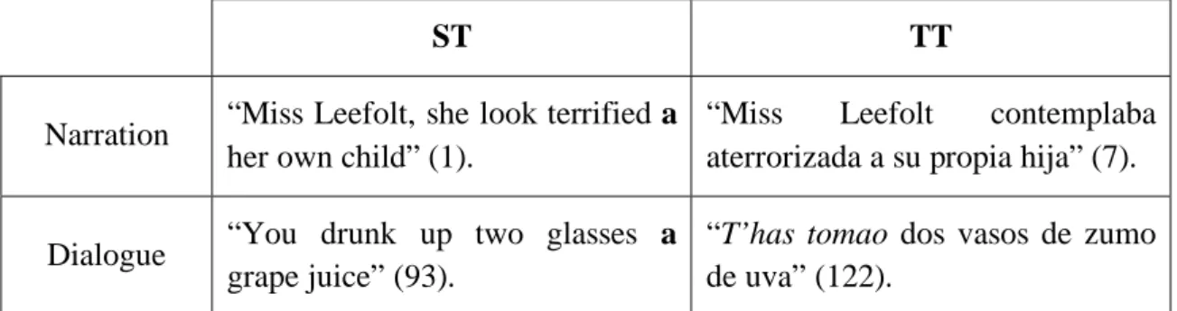 Table 9. Use and translation of the preposition ‘of’ 
