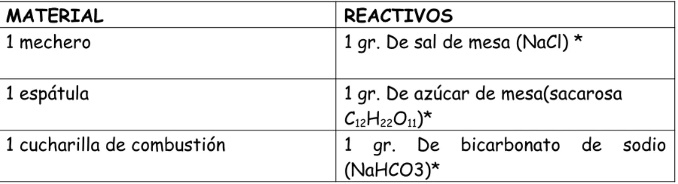 Tabla No 1
