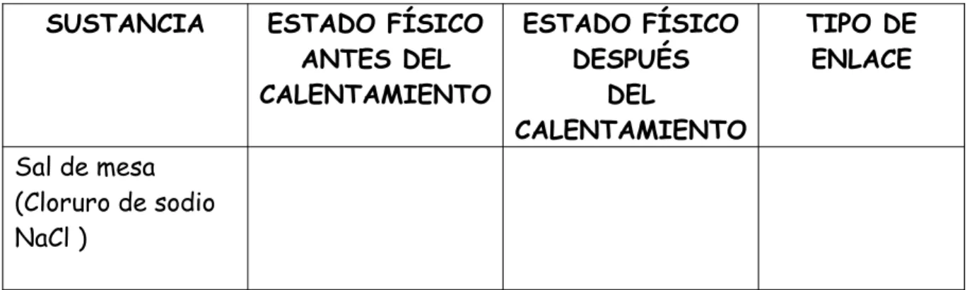 Tabla No 2