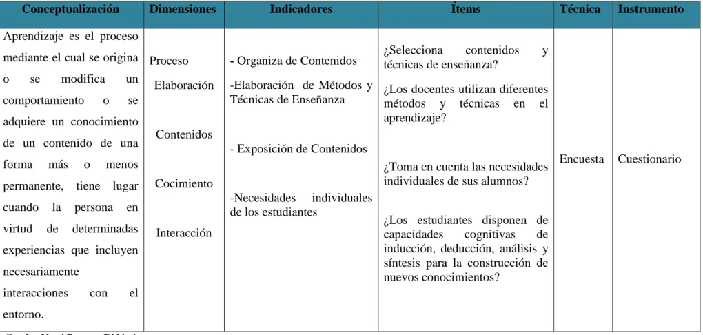Cuadro No. 4 Proceso Didáctico 