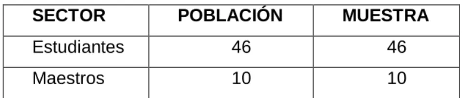 Cuadro N 1: Población y muestra  Elaborado por: Lenin Santana 