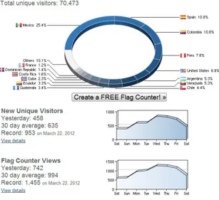 Fig. 5. Otro esquema que representa los países desde los  cuales se accede al blog. En el extremo superior izquierdo se  puede leer: “126 países diferentes han visitado este sitio” 