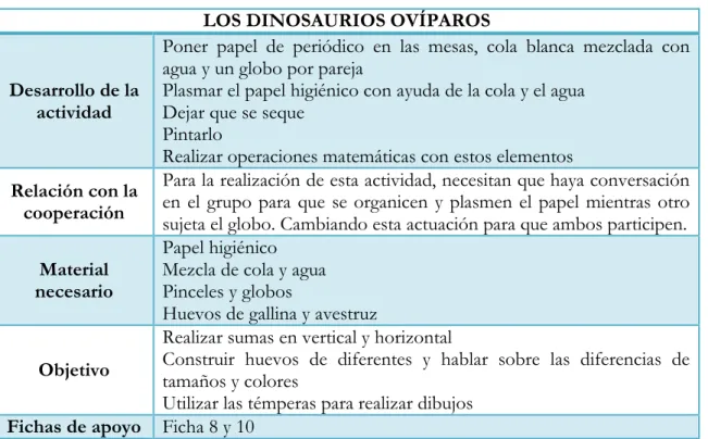 Tabla 11. Tabla descriptiva de la actividad "Los dinosaurios ovíparos". 