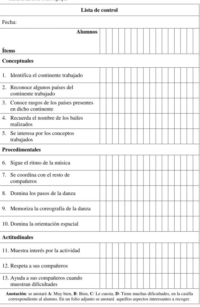 Tabla 1. Lista de control grupal 