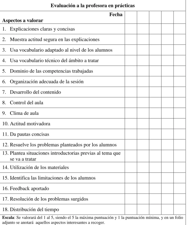 Tabla 2. Evaluación a la profesora en prácticas 