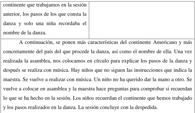 Tabla 5. Narrado de la tercera sesión 