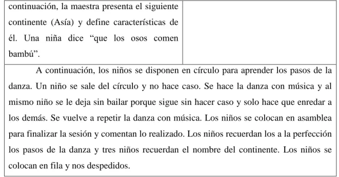Tabla 6. Narrado de la cuarta sesión 