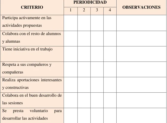 8.1. ANEXO 1: TABLA DE OBSERVACIÓN DEL PROCESO 