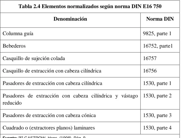 Tabla 2.4 Elementos normalizados según norma DIN E16 750 