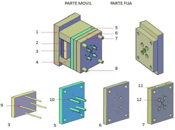 Figura 2.13  Parte móvil del molde