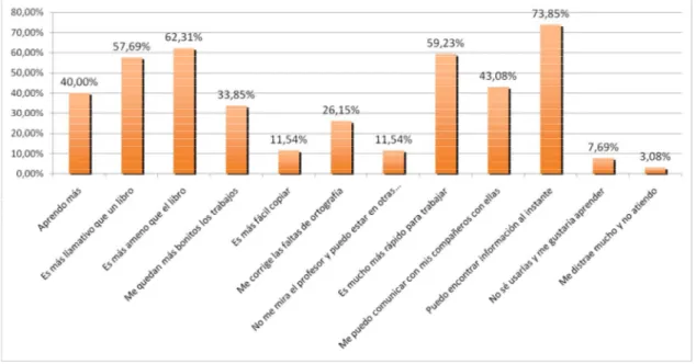 Figura 2: Razones de motivación de los alumnos de Bachillerato. Aguarón, Aguilar, Alamillo y Sánchez (2011) 