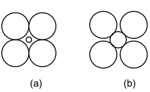 Figura 4.4  (a) La repulsión anión-anión es mucho mayor que la atracción anión-