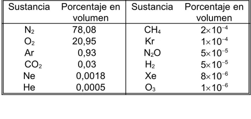 Figura 4.3  Estructuras de resonancia de la molécula de ozono.