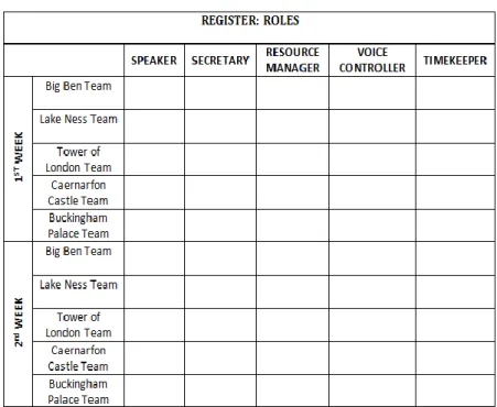 Figura 5: register cambio de roles 