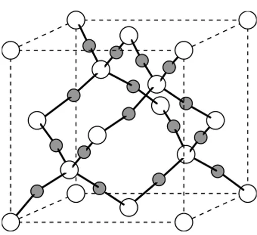 Figura 6.5  Estructura de la  -cristobalita (SiO 2 ).