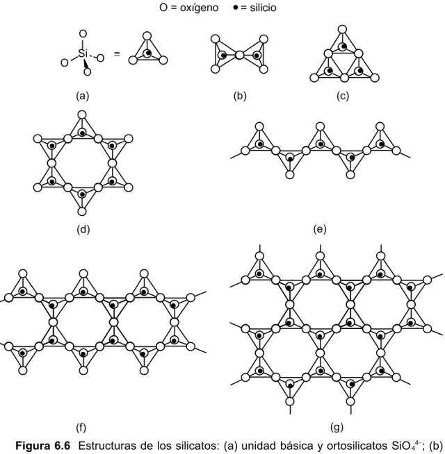 Figura 6.6  Estructuras de los silicatos: (a) unidad básica y ortosilicatos SiO 4 4 ; (b)