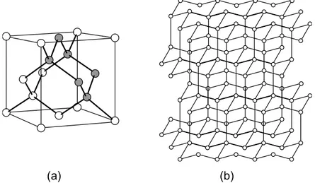 Figura 6.1   La estructura del diamante desde dos puntos de vista. (a) La celda