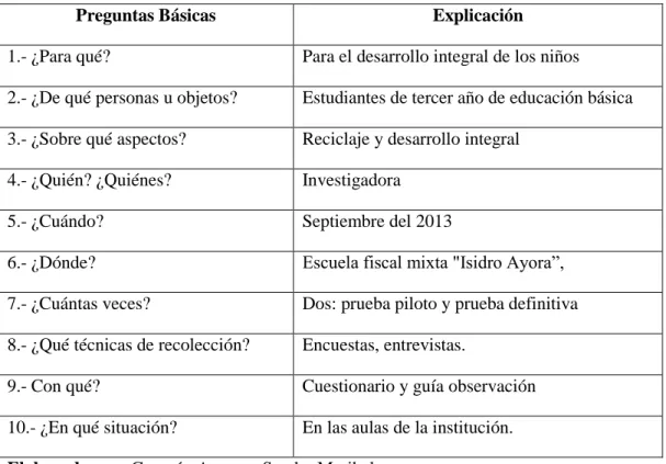 Cuadro Nº 4: Plan para la Recolección de la Información 