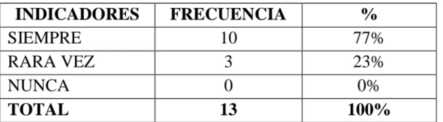 Gráfico N. 10 