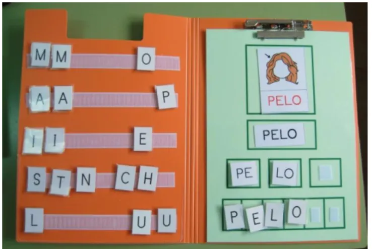 Ilustración 2: Método analítico