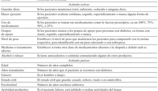 Tabla 5. Estado de la dieta que guardan los pacientes  de diabetes tipo 2 en tratamiento