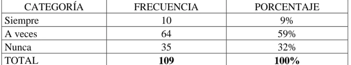 Tabla 2: Actividades Llamativas 