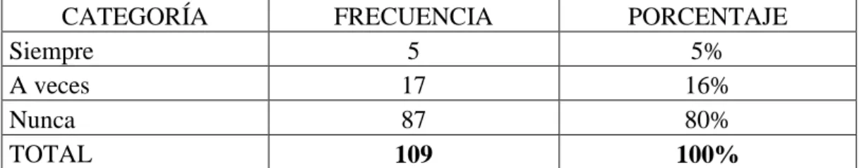 Tabla 3: Interés Personal 
