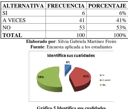 Tabla 2 Identifica sus cualidades 