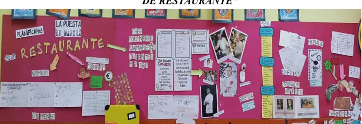 Figura 1.  Panel de la clase con todo lo aprendido 