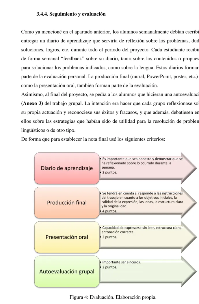 Figura 4: Evaluación. Elaboración propia. 